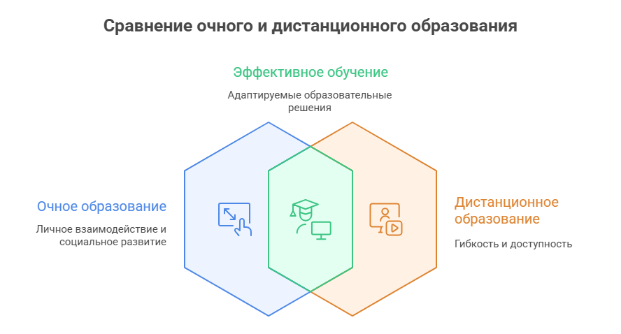высшее педагогическое образование
