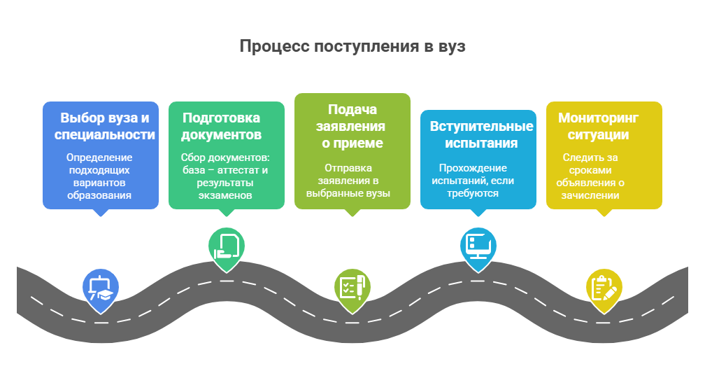 высшее педагогическое образование